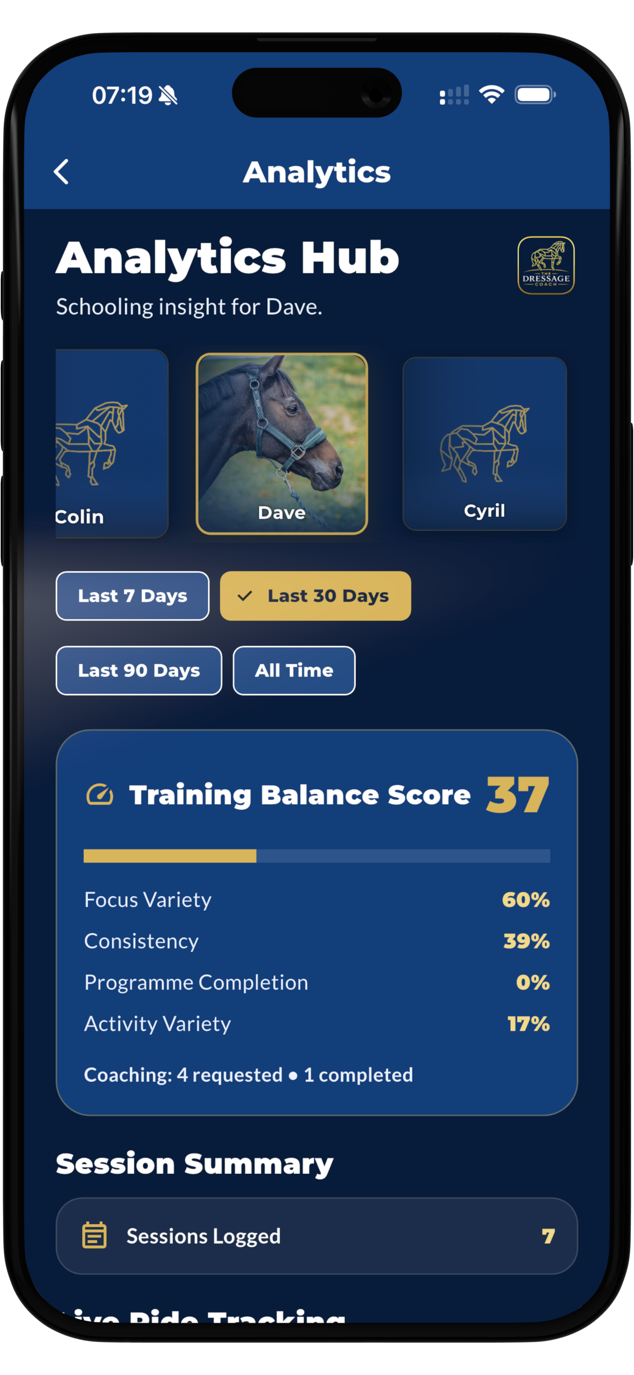 The Dressage Coach training analytics overview dashboard